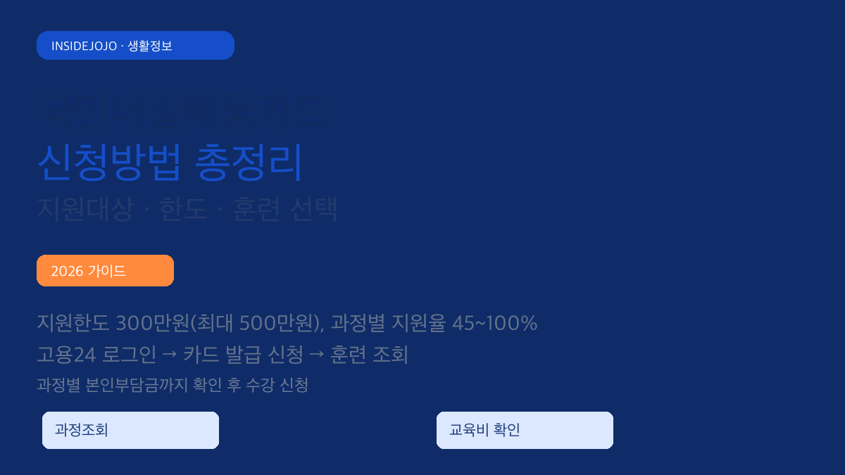 국민내일배움카드 지원대상·지원금·사용처를 한눈에 확인하는 대표이미지