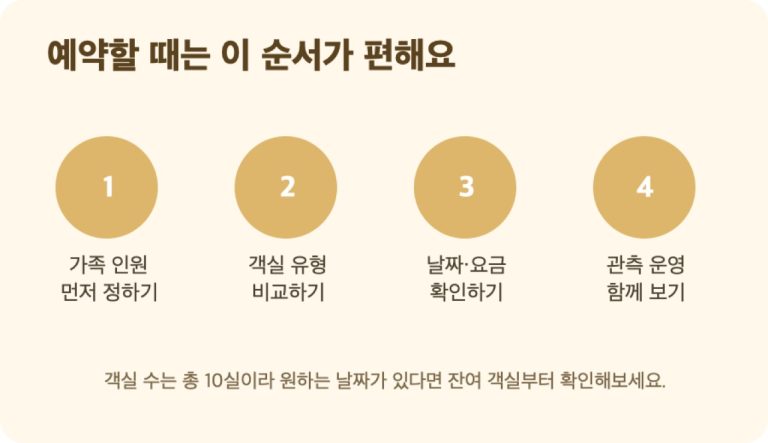 예약은 어떻게 하면 될까? · 원문 이미지 3