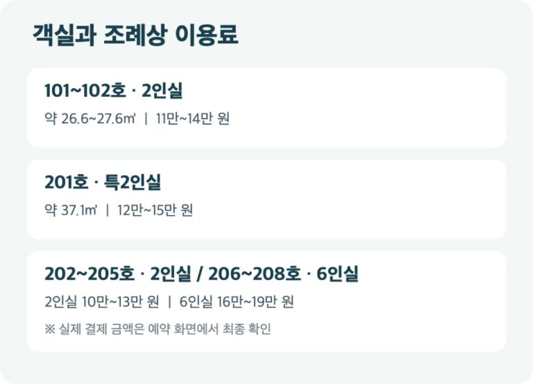 객실과 가격, 한눈에 정리해봤어요 · 원문 이미지 4