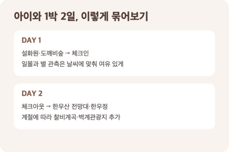 아이와 1박 2일이라면 이렇게 움직여볼까? · 원문 이미지 7