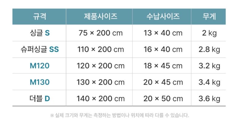 원문에서 제시한 에어매트 크기와 무게 규격 이미지