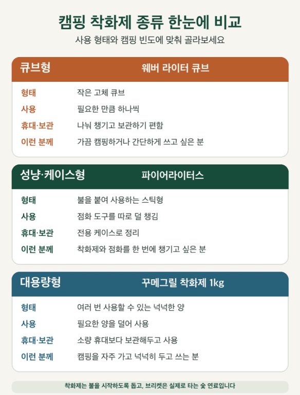 착화제 제품 비교 · 원문 이미지 3