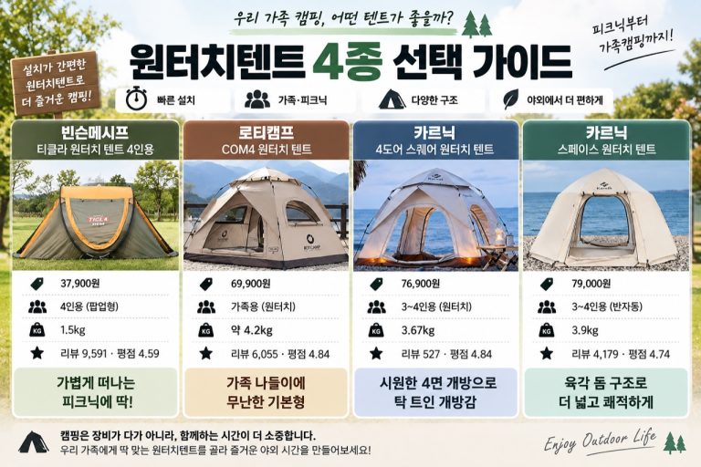 이번에 비교할 원터치텐트 4가지 · 원문 이미지 3